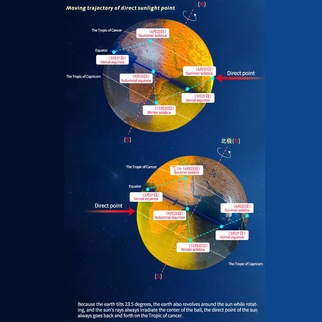 Multifunctional Electric Rotating Globe with Illumination Educational