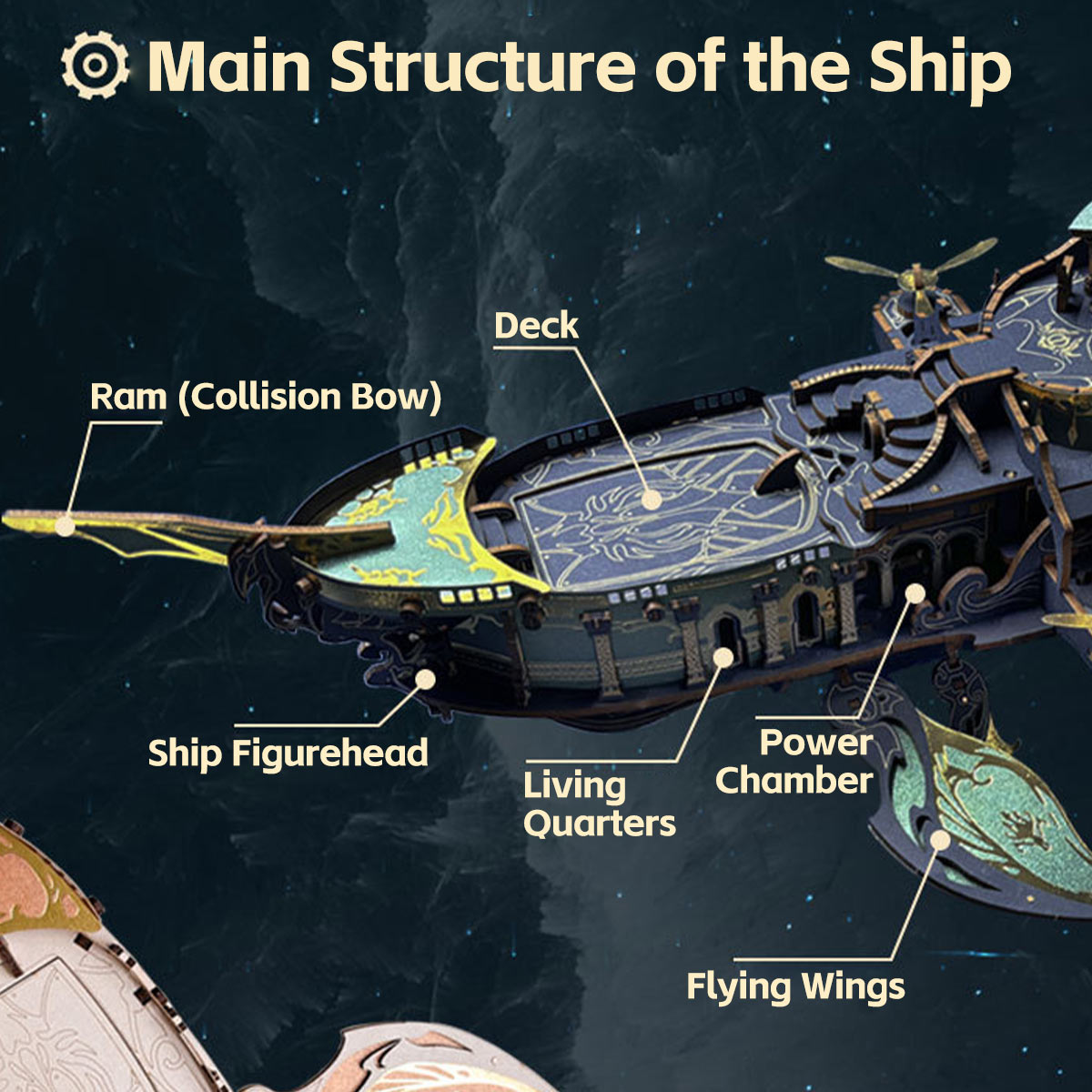 DIY Flying Whale Blimp 3D Wooden Puzzle Kits 472PCS