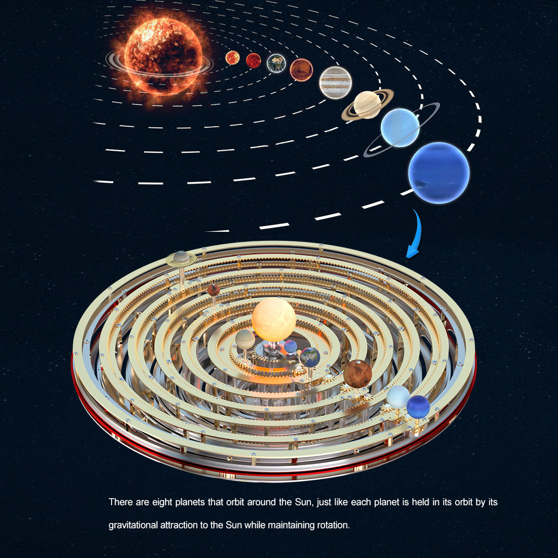 Sol System Rotation Mechanical Model Of The Solar System Showing The Orbits Of 1,152 Solar